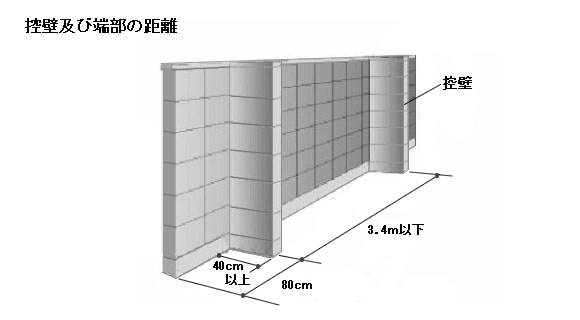 控壁及び端部の距離