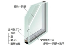 防犯合わせ複層ガラス