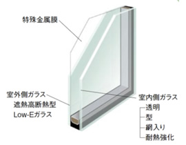 遮熱高断熱複層ガラス